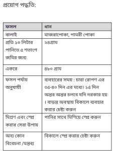 কেয়ার ৫০ এস পি