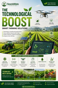 The Technological Boost Smart Farming Solutions